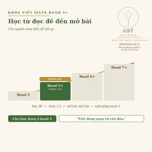 khóa viết ielts band 5 — báo cáo chấm bài của học viên