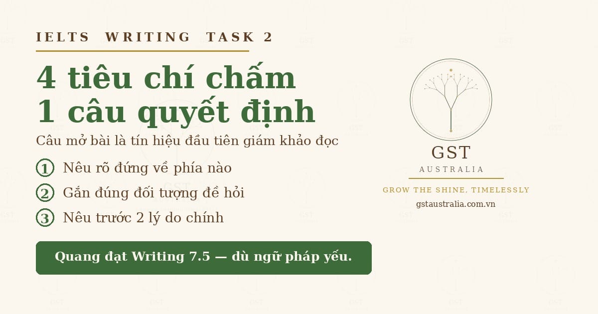 Tiêu chí chấm IELTS Writing Task 2 câu mở bài