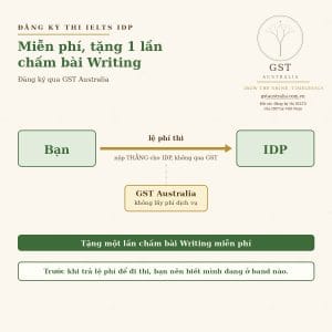 đăng ký thi ielts idp qua GST Australia