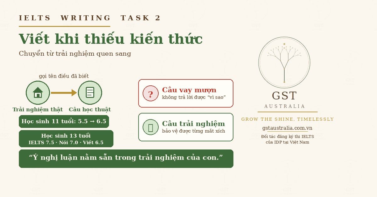 đề IELTS Writing Task 2 thiếu kiến thức xã hội