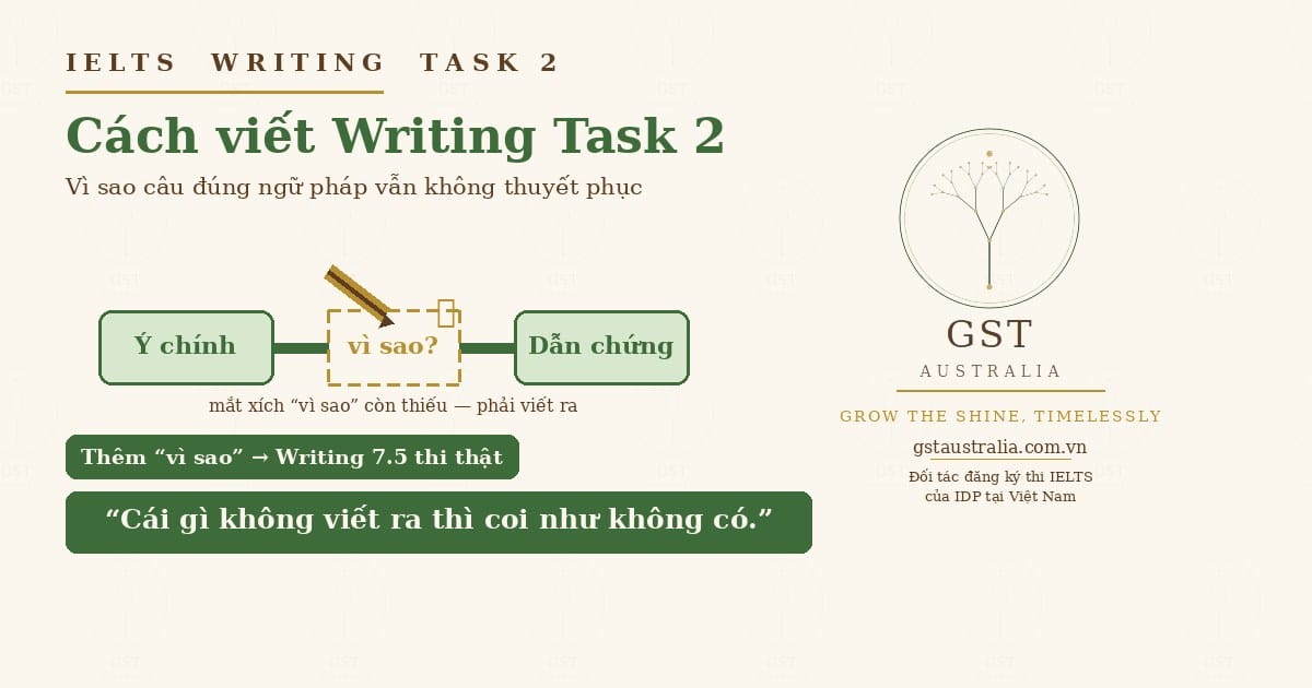 cách viết Writing Task 2 đủ tầng lập luận coherence