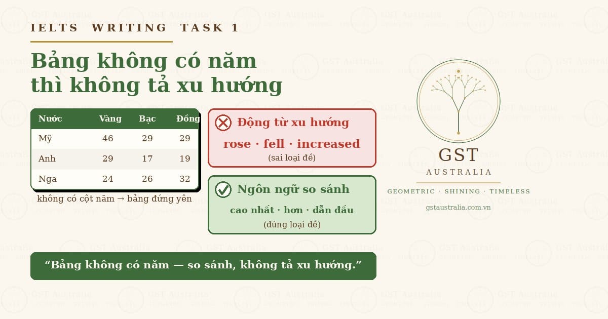 cách viết Task 1 Table bảng số liệu IELTS