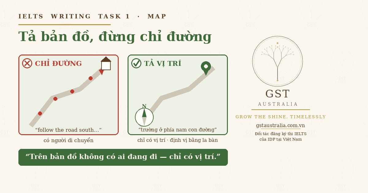 cách viết dạng Map IELTS tả vị trí thay vì chỉ đường